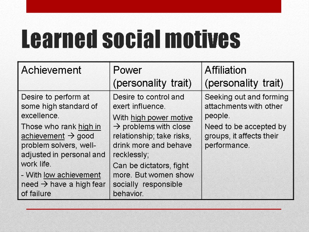 Learned social motives